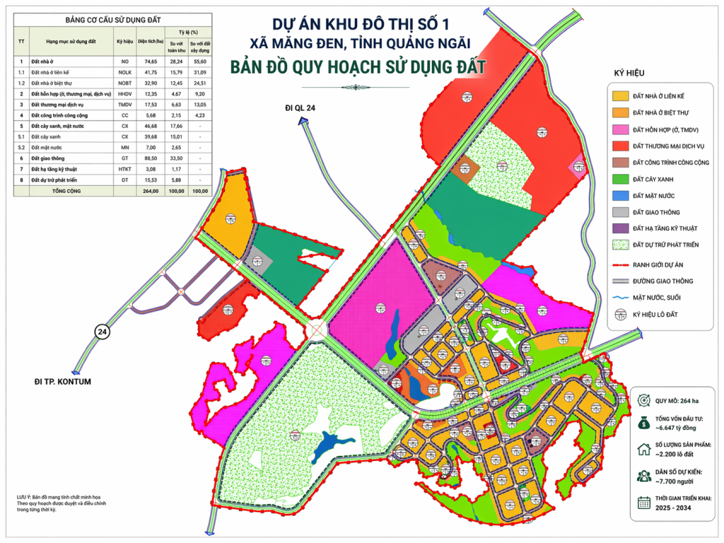 Bản đồ quy hoạch sử dụng đất dự án Khu đô thị số 1 Măng Đen của Sun Group với quy mô 264ha và định hướng phát triển đô thị nghỉ dưỡng